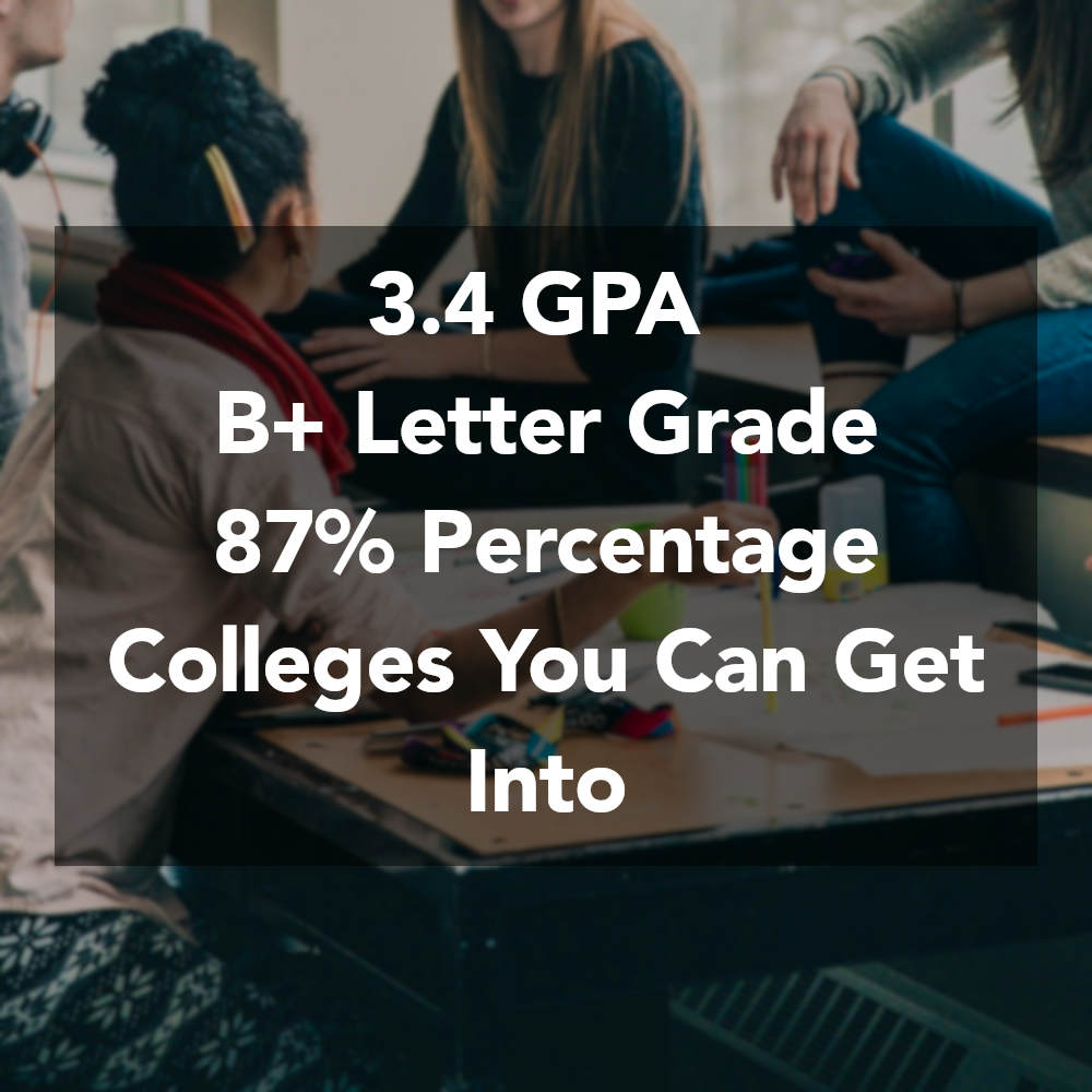 3.4 GPA, B+ Letter Grade, 87% Percentage